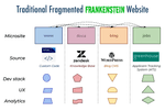 diagram of fragmented website