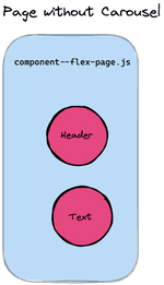 page bundle with no carousel bundle at all