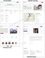 Revere Health info hierarchy